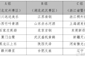 开云体育中国-2025全国女篮锦标赛第一阶段将于9月10日-21日在三个赛区进行