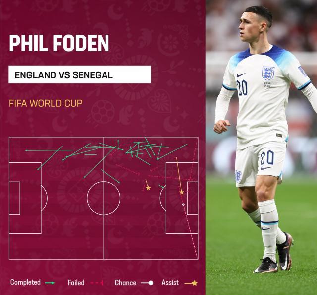 开云体育中国-单场两助比肩贝克汉姆 如此福登有何理由不重用？